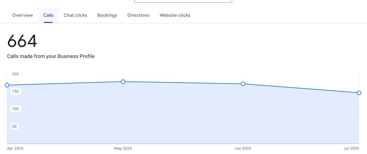 Local SEO Stats